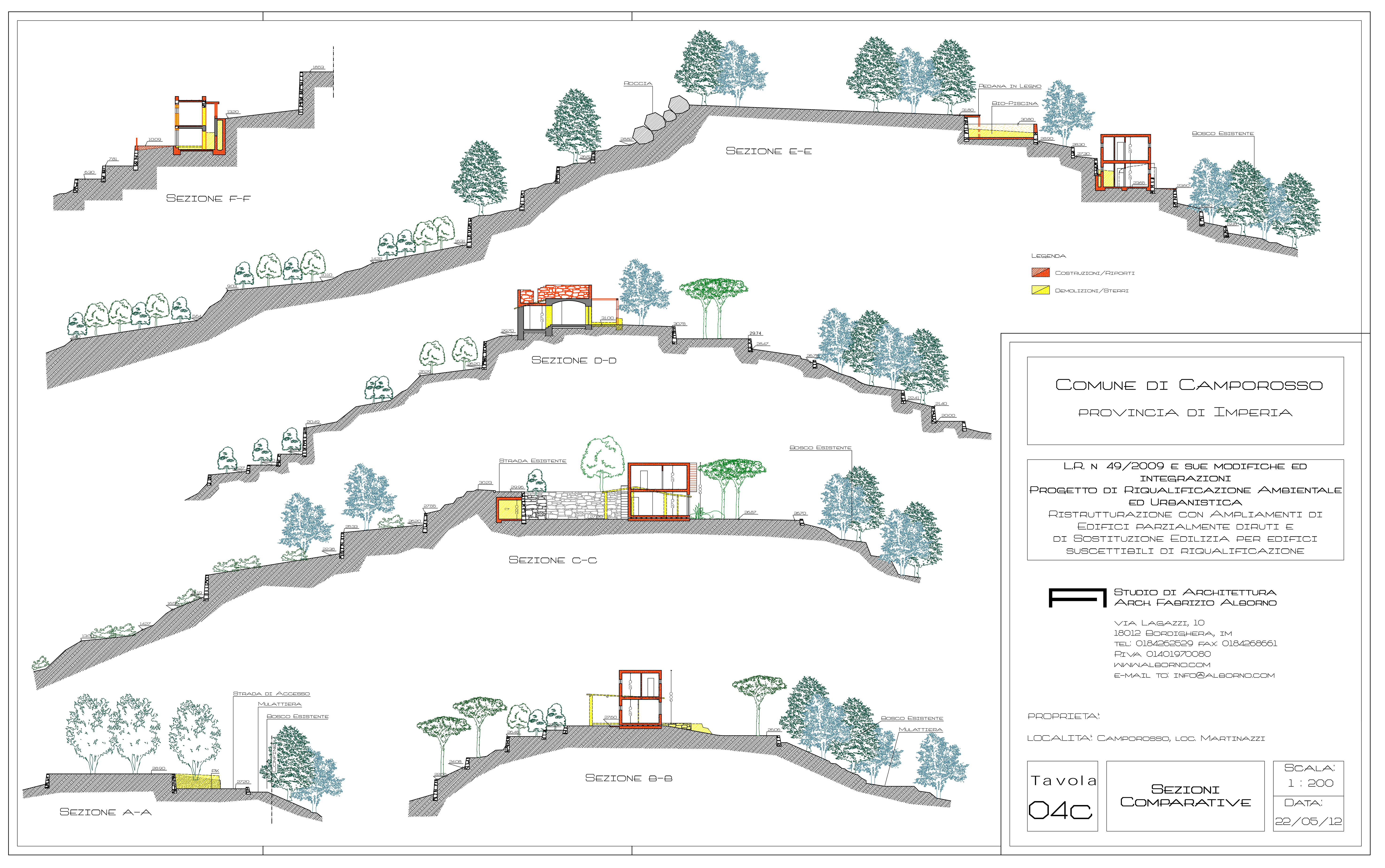 I progetti non realizzati 